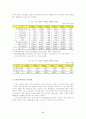 인터넷 시장 현황 및 전망 6페이지