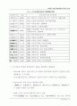 제16차 전국 공산당대회와 중국의 미래 14페이지
