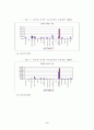 중국 WTO 가입이 국내 정보통신산업에 미치는 영향 6페이지
