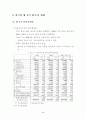중국 WTO 가입이 국내 정보통신산업에 미치는 영향 7페이지