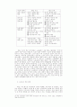 대기업의 관리전략과 노동자 상태변화 10페이지
