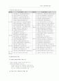 21세게 관광정책의 방향 6페이지