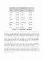 인터넷마케팅 22페이지