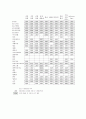 중국의 WTO 가입 이후의 한 중간 기술협력을 통한 진출전략 29페이지