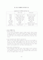 청소년성매매 레포트.. 5페이지