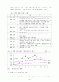 중국 관광시장 동향 및 개척 전략 6페이지