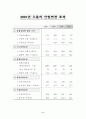 수출이 국민경제에 미친 영향 4페이지