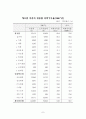 수출이 국민경제에 미친 영향 9페이지