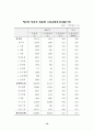 수출이 국민경제에 미친 영향 18페이지