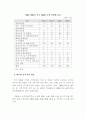 중국의 100대 기업 현황 및 특징 분석 4페이지