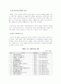 중국의 100대 기업 현황 및 특징 분석 5페이지