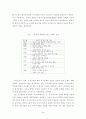 중국의 WTO 가입전망과 우리의 대응 3페이지