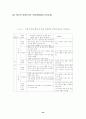 중국의 WTO 가입이 한국경제와 대중 경제교류에 미치는 영향 7페이지