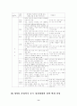 중국의 WTO 가입이 한국경제와 대중 경제교류에 미치는 영향 9페이지