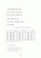 중국의 WTO 가입이 한국경제와 대중 경제교류에 미치는 영향 12페이지