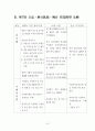 WTO 가입후 중국의 무역장벽 변화 10페이지