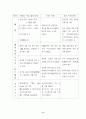 WTO 가입후 중국의 무역장벽 변화 11페이지