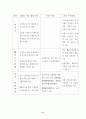 WTO 가입후 중국의 무역장벽 변화 12페이지