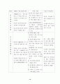 WTO 가입후 중국의 무역장벽 변화 13페이지