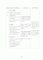 WTO 가입후 중국의 무역장벽 변화 15페이지