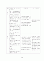 WTO 가입후 중국의 무역장벽 변화 16페이지