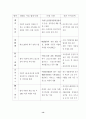 WTO 가입후 중국의 무역장벽 변화 17페이지