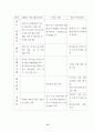 WTO 가입후 중국의 무역장벽 변화 18페이지