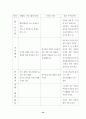 WTO 가입후 중국의 무역장벽 변화 19페이지