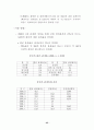 WTO 가입후 중국의 무역장벽 변화 28페이지