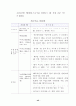 WTO 가입후 중국의 무역장벽 변화 45페이지