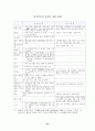 WTO 가입후 중국의 무역장벽 변화 47페이지