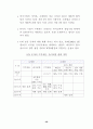 WTO 가입후 중국의 무역장벽 변화 59페이지