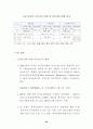 WTO 가입후 중국의 무역장벽 변화 65페이지
