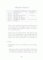 WTO 가입후 중국의 무역장벽 변화 67페이지