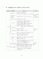 2008년 북경올림픽과 중국 비즈니스 기회(올림픽마케팅) 5페이지