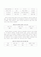 중국 인터넷시장 분석과 전망 4페이지