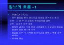 세븐일레븐의 SCM 15페이지