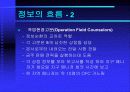 세븐일레븐의 SCM 16페이지
