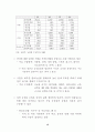 중국의 WTO 가입과 우리 농업과 경제 15페이지