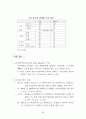 중국의 WTO 가입과 우리 농업과 경제 17페이지