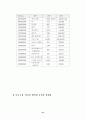 중국의 WTO 가입과 우리 농업과 경제 21페이지