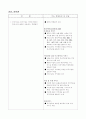 중국의 WTO가입과 2008 북경올림픽 특수(중국시장진출전략) 19페이지