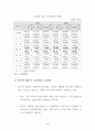 한국-중국 무역구조의 변화와 시사점 12페이지