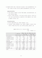 우리나라 주력 수출 상품의 한국·중국간 경쟁현황 4페이지