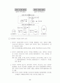 우리나라 주력 수출 상품의 한국·중국간 경쟁현황 5페이지