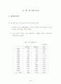 우리나라 주력 수출 상품의 한국·중국간 경쟁현황 8페이지