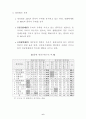 우리나라 주력 수출 상품의 한국·중국간 경쟁현황 12페이지