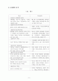 우리나라 주력 수출 상품의 한국·중국간 경쟁현황 13페이지