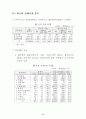 우리나라 주력 수출 상품의 한국·중국간 경쟁현황 14페이지