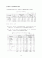 우리나라 주력 수출 상품의 한국·중국간 경쟁현황 16페이지